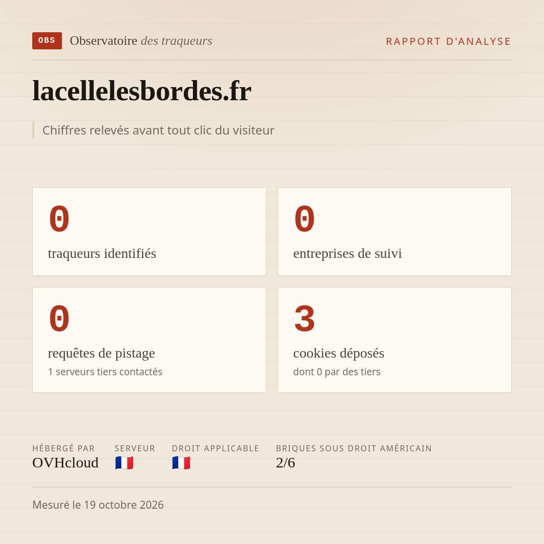 lacellelesbordes.fr : 0 traqueurs identifiés, 0 entreprises de suivi, 0 requêtes de pistage. Chiffres relevés avant tout clic du visiteur.
