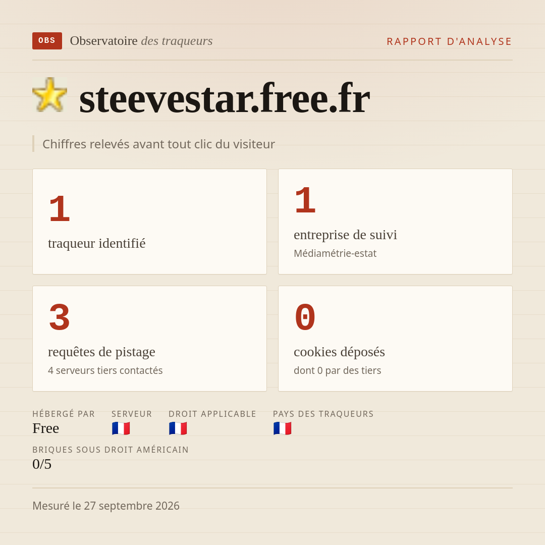 steevestar.free.fr : 1 traqueur identifié, 1 entreprise de suivi, 3 requêtes de pistage. Chiffres relevés avant tout clic du visiteur.