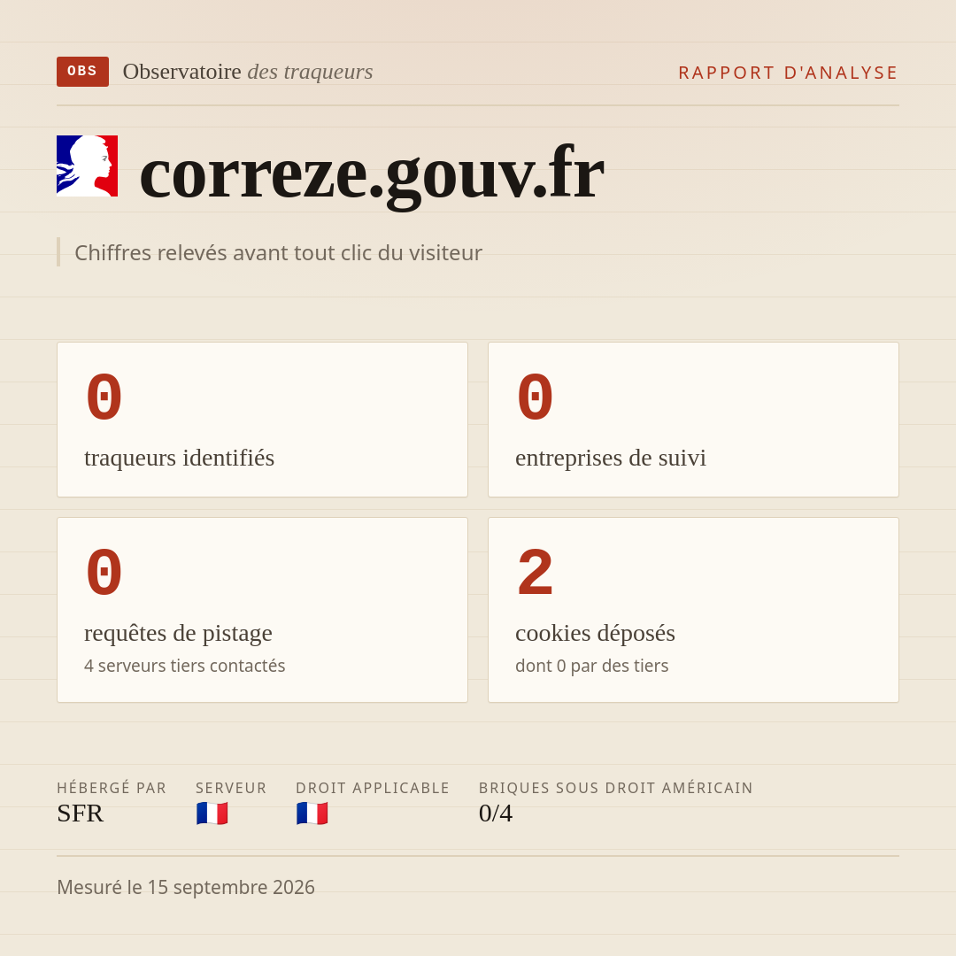 correze.gouv.fr : 0 traqueurs identifiés, 0 entreprises de suivi, 0 requêtes de pistage. Chiffres relevés avant tout clic du visiteur.