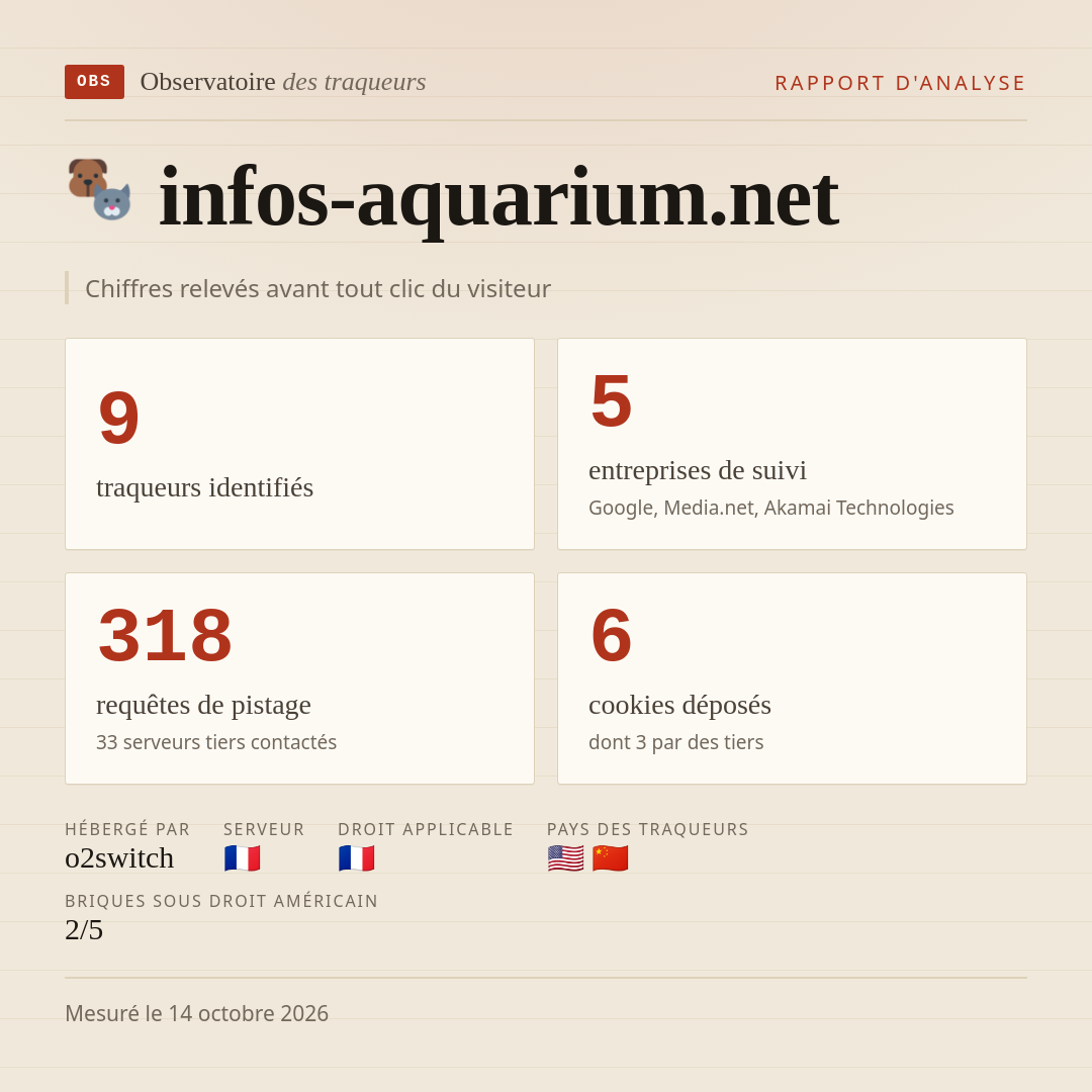 infos-aquarium.net : 9 traqueurs identifiés, 5 entreprises de suivi, 318 requêtes de pistage. Chiffres relevés avant tout clic du visiteur.