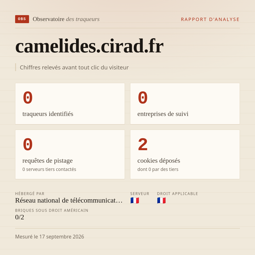 camelides.cirad.fr : 0 traqueurs identifiés, 0 entreprises de suivi, 0 requêtes de pistage. Chiffres relevés avant tout clic du visiteur.