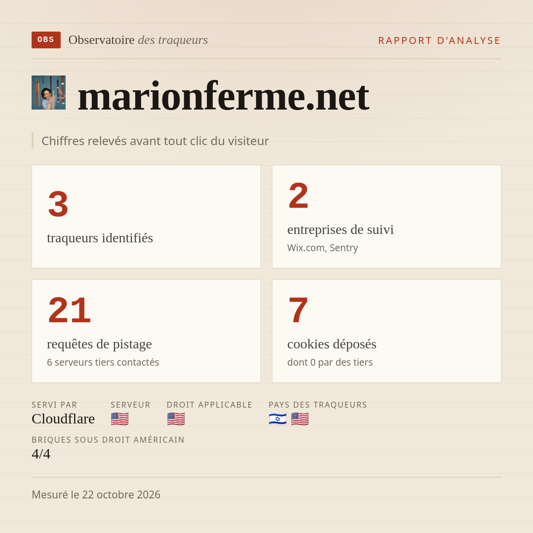 marionferme.net : 3 traqueurs identifiés, 2 entreprises de suivi, 21 requêtes de pistage. Chiffres relevés avant tout clic du visiteur.