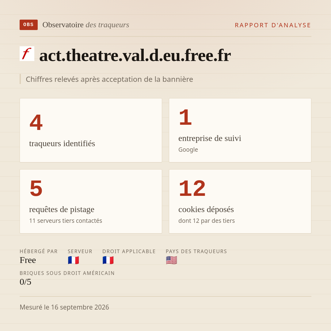 act.theatre.val.d.eu.free.fr : 4 traqueurs identifiés, 1 entreprise de suivi, 5 requêtes de pistage. Chiffres relevés après acceptation de la bannière.
