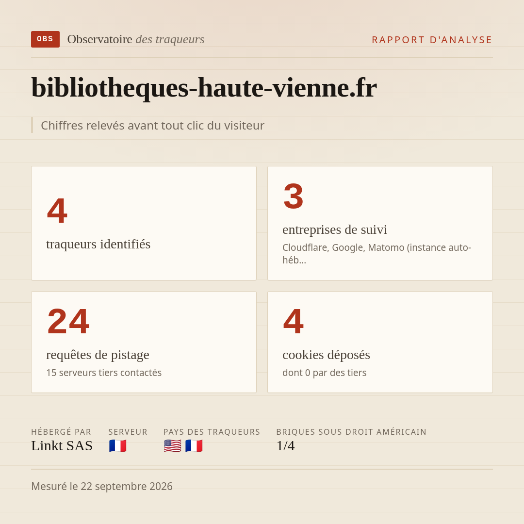 bibliotheques-haute-vienne.fr : 4 traqueurs identifiés, 3 entreprises de suivi, 24 requêtes de pistage. Chiffres relevés avant tout clic du visiteur.