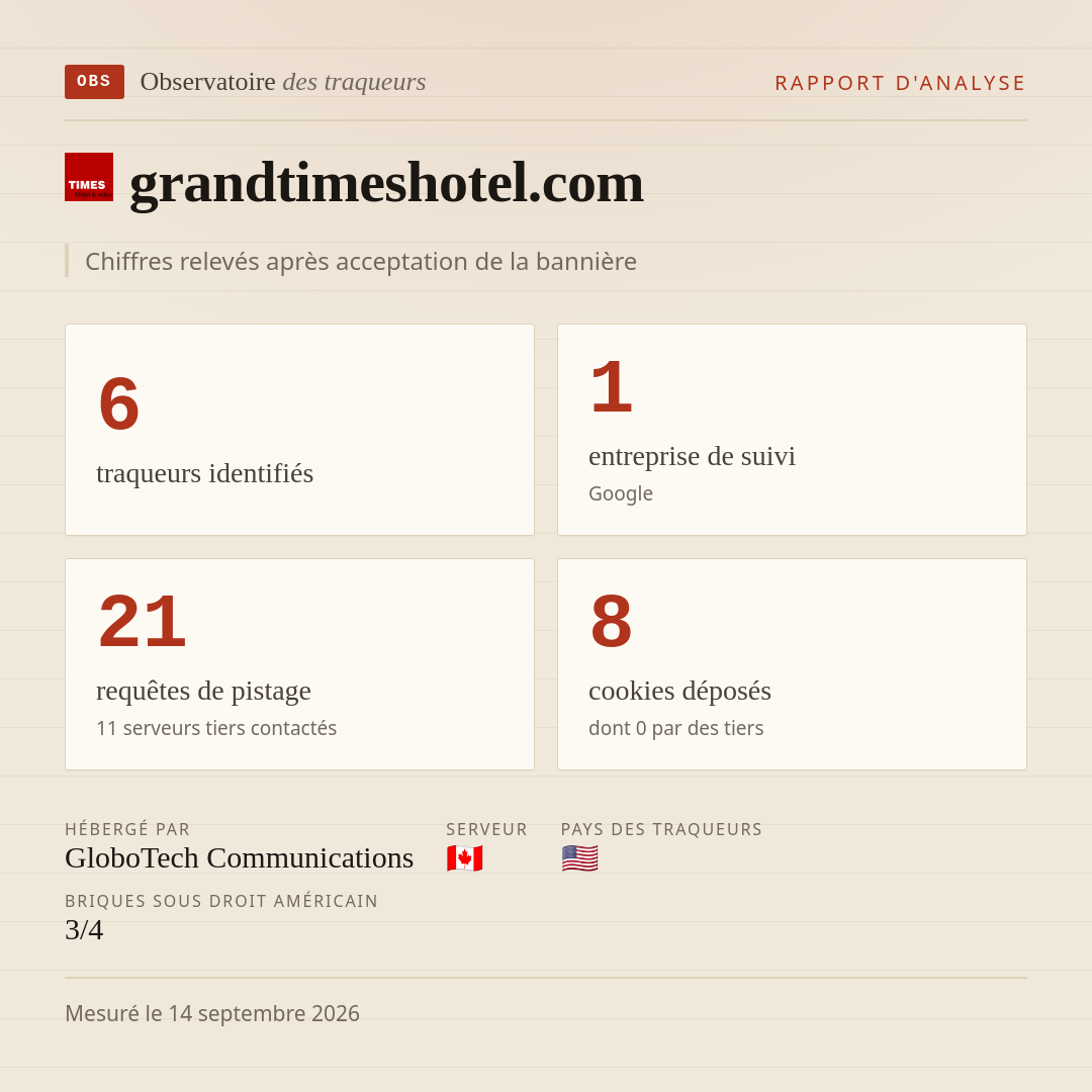 grandtimeshotel.com : 6 traqueurs identifiés, 1 entreprise de suivi, 21 requêtes de pistage. Chiffres relevés après acceptation de la bannière.
