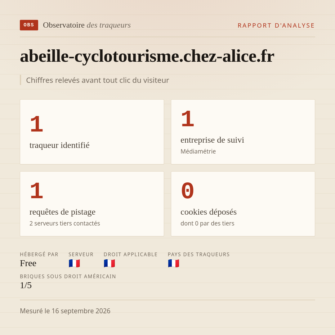 abeille-cyclotourisme.chez-alice.fr : 1 traqueur identifié, 1 entreprise de suivi, 1 requêtes de pistage. Chiffres relevés avant tout clic du visiteur.