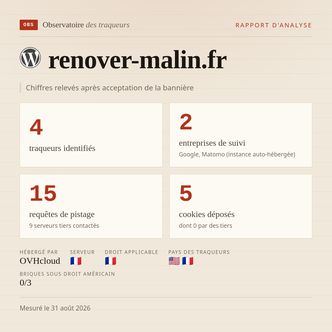 renover-malin.fr : 4 traqueurs identifiés, 2 entreprises de suivi, 15 requêtes de pistage. Chiffres relevés après acceptation de la bannière.