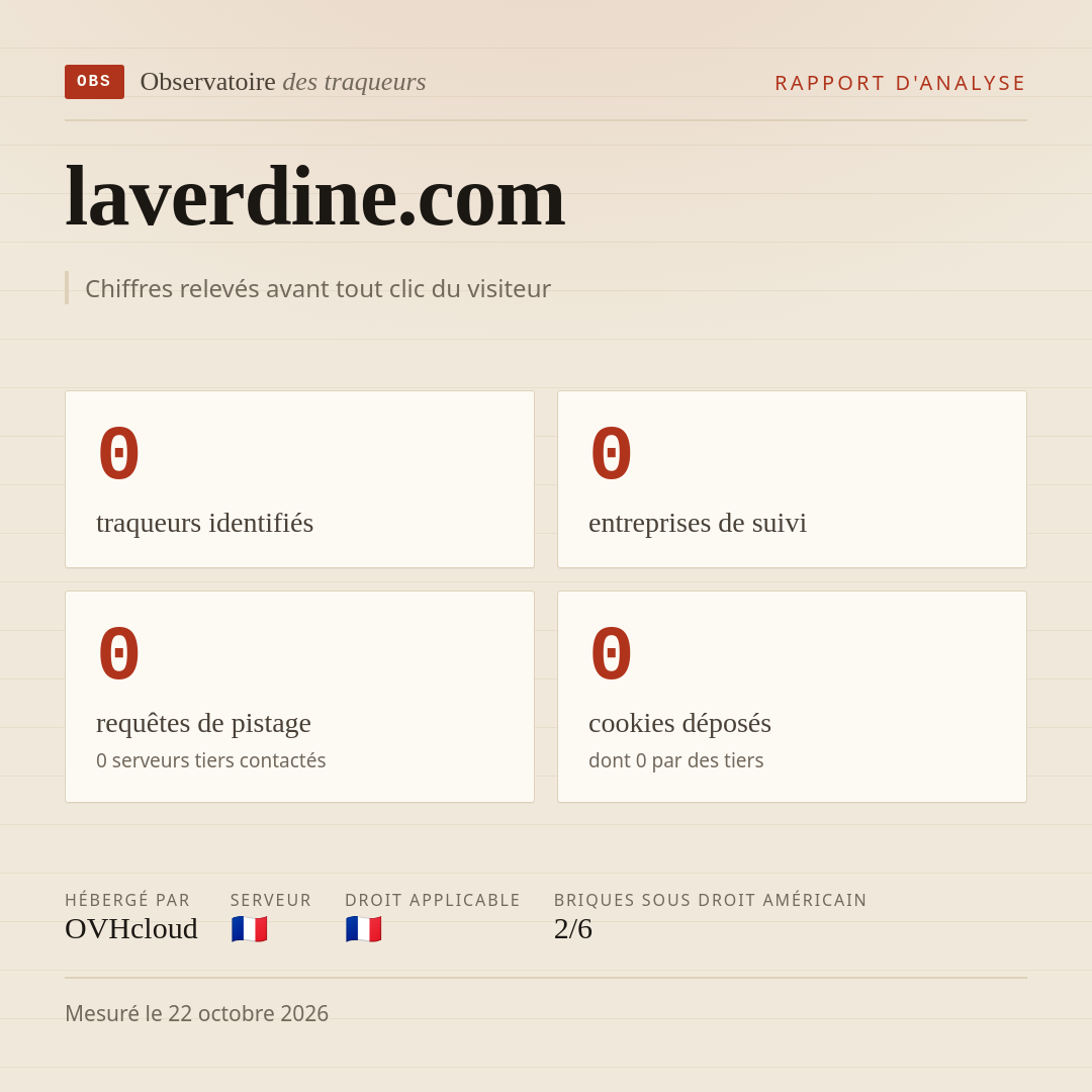 laverdine.com : 0 traqueurs identifiés, 0 entreprises de suivi, 0 requêtes de pistage. Chiffres relevés avant tout clic du visiteur.