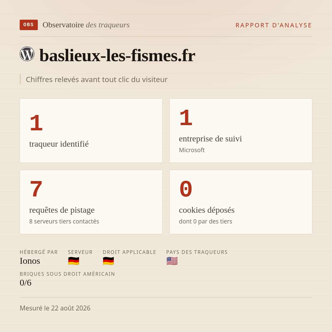 baslieux-les-fismes.fr : 1 traqueur identifié, 1 entreprise de suivi, 7 requêtes de pistage. Chiffres relevés avant tout clic du visiteur.