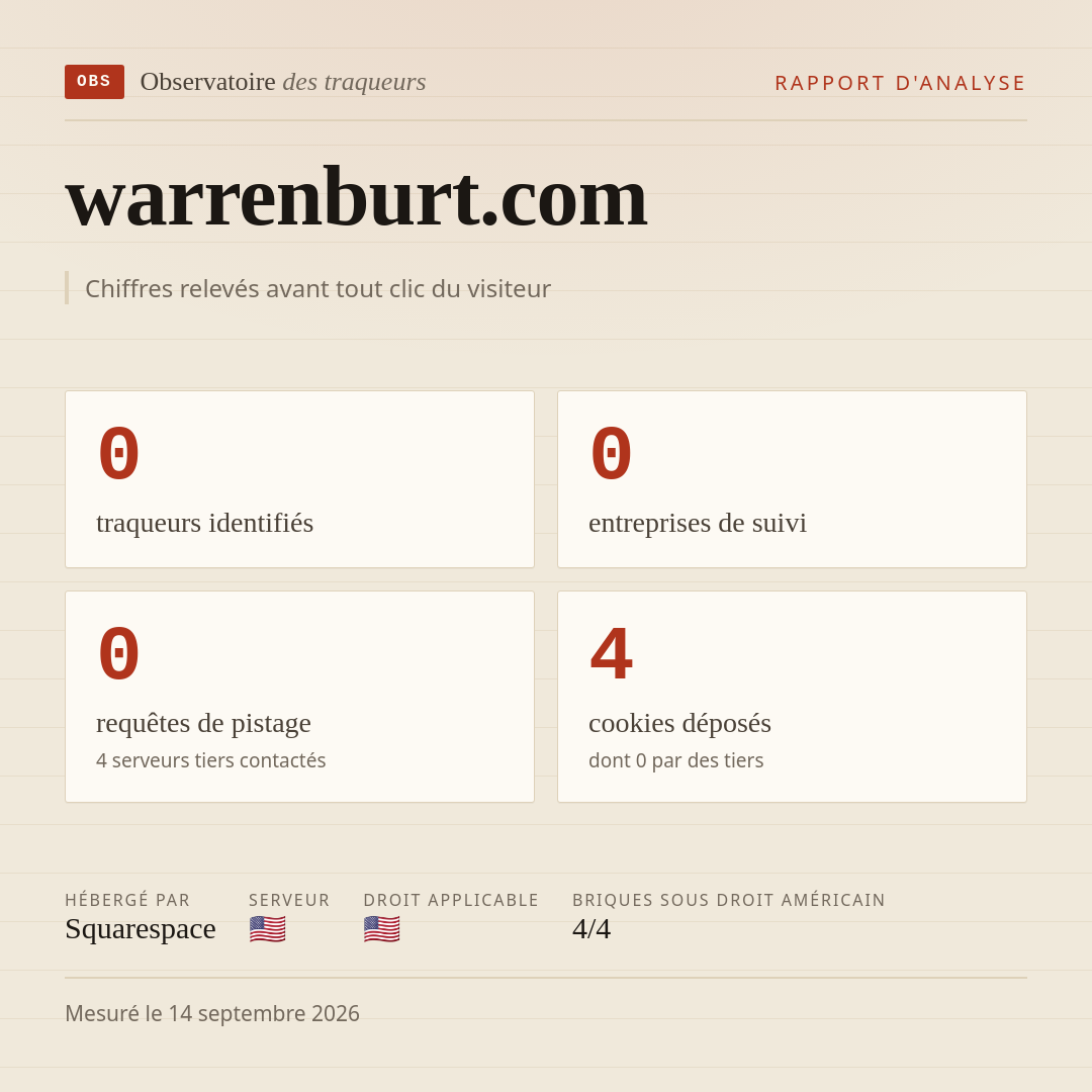 warrenburt.com : 0 traqueurs identifiés, 0 entreprises de suivi, 0 requêtes de pistage. Chiffres relevés avant tout clic du visiteur.