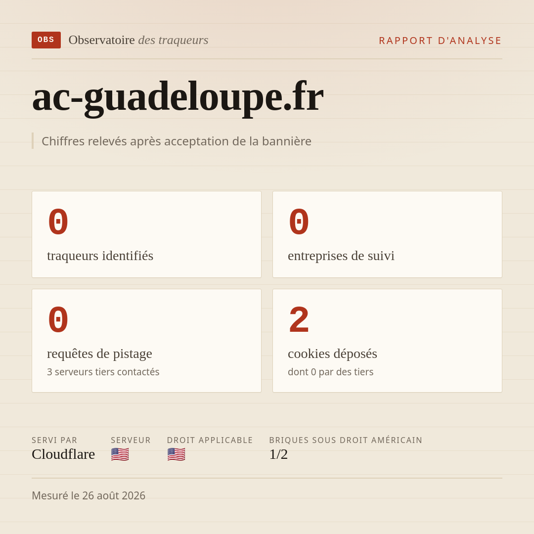 ac-guadeloupe.fr : 0 traqueurs identifiés, 0 entreprises de suivi, 0 requêtes de pistage. Chiffres relevés après acceptation de la bannière.