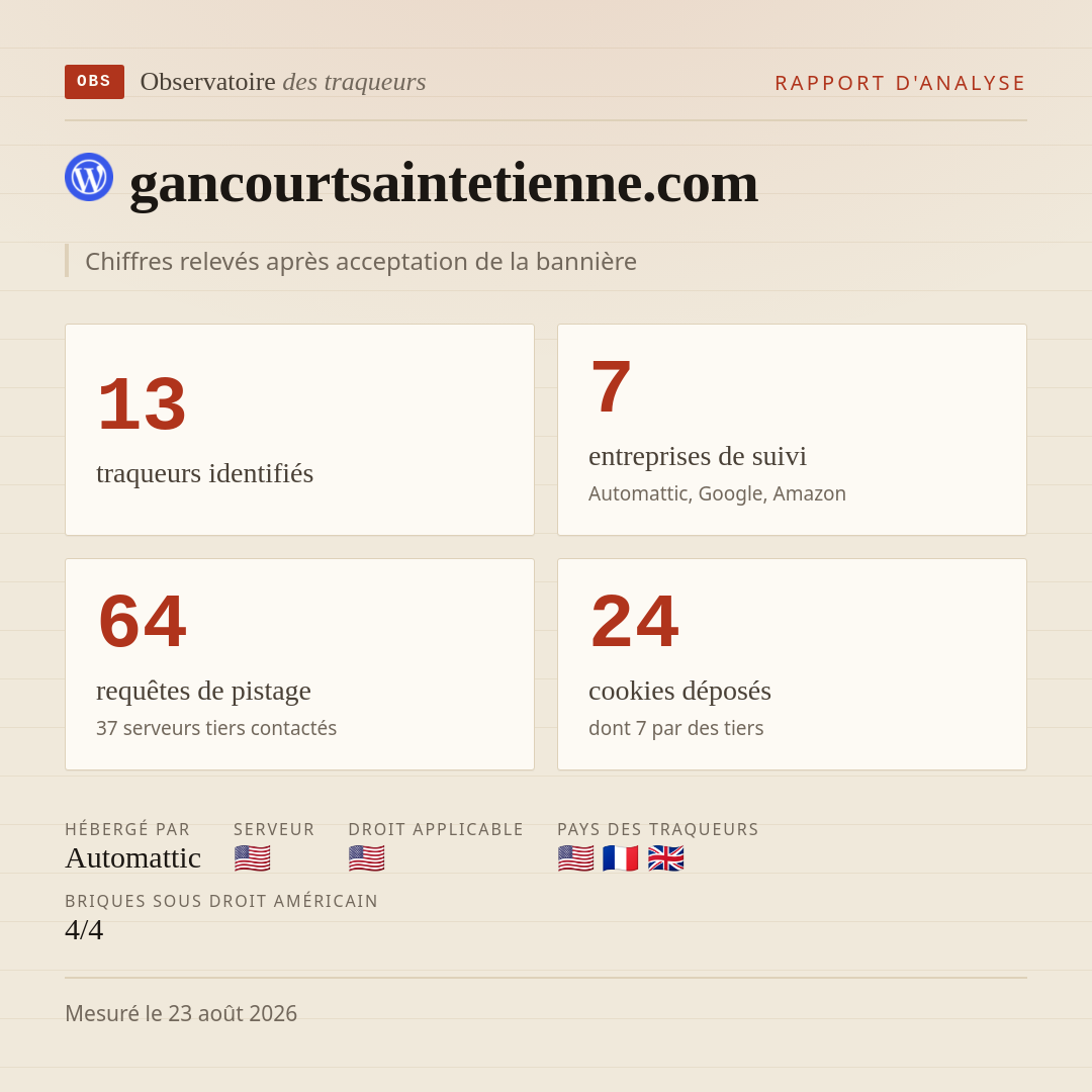 gancourtsaintetienne.com : 13 traqueurs identifiés, 7 entreprises de suivi, 64 requêtes de pistage. Chiffres relevés après acceptation de la bannière.
