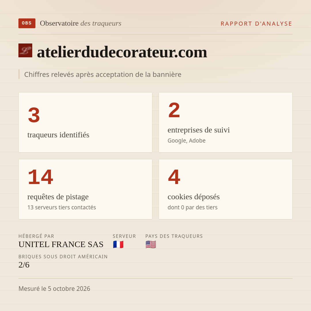atelierdudecorateur.com : 3 traqueurs identifiés, 2 entreprises de suivi, 14 requêtes de pistage. Chiffres relevés après acceptation de la bannière.