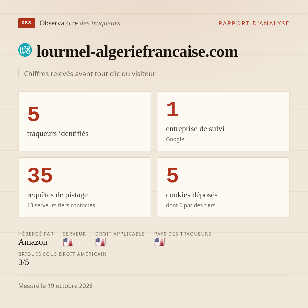 lourmel-algeriefrancaise.com : 5 traqueurs identifiés, 1 entreprise de suivi, 35 requêtes de pistage. Chiffres relevés avant tout clic du visiteur.
