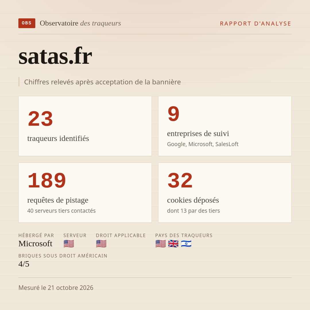 satas.fr : 23 traqueurs identifiés, 9 entreprises de suivi, 189 requêtes de pistage. Chiffres relevés après acceptation de la bannière.