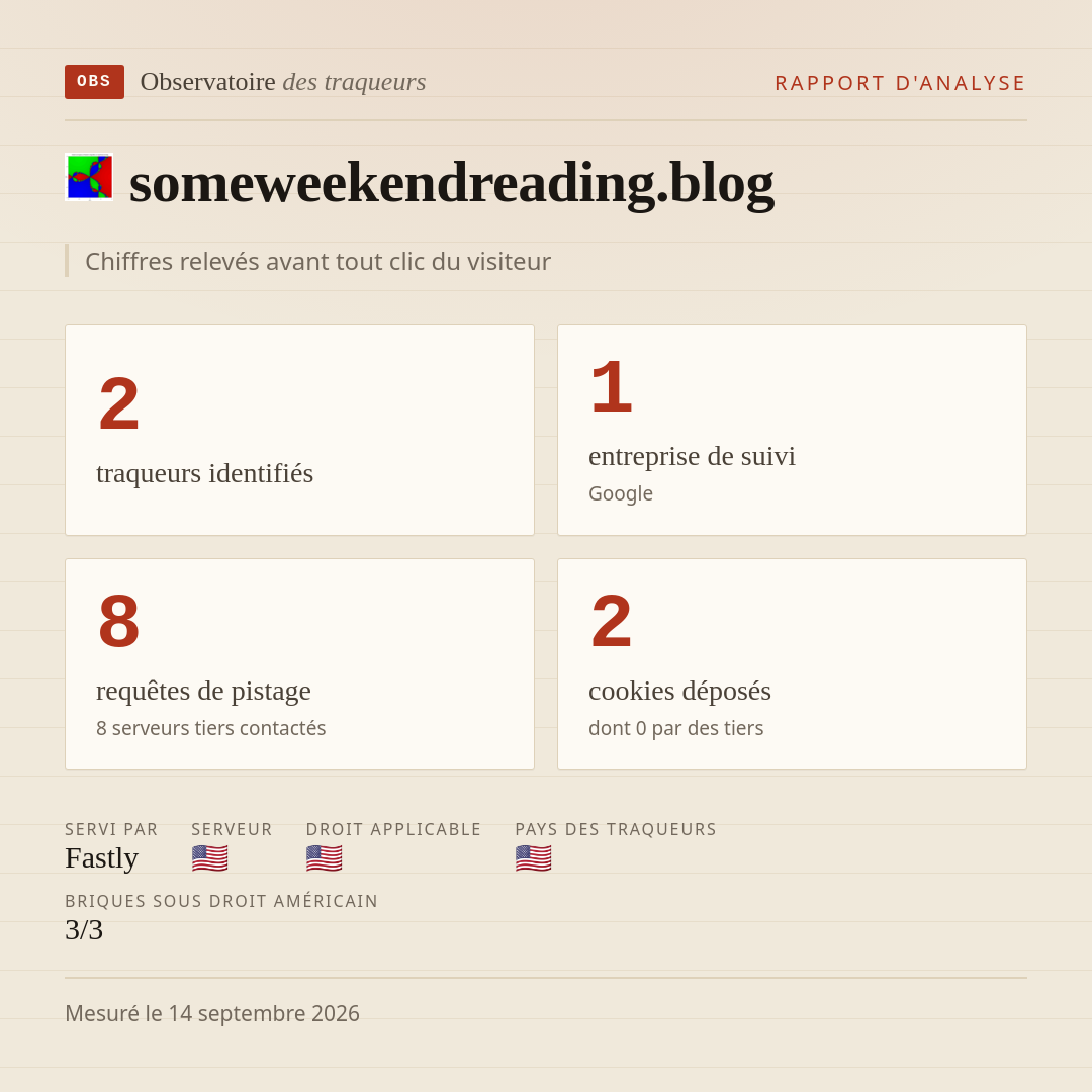 someweekendreading.blog : 2 traqueurs identifiés, 1 entreprise de suivi, 8 requêtes de pistage. Chiffres relevés avant tout clic du visiteur.