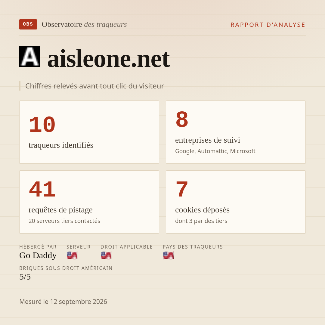 aisleone.net : 10 traqueurs identifiés, 8 entreprises de suivi, 41 requêtes de pistage. Chiffres relevés avant tout clic du visiteur.