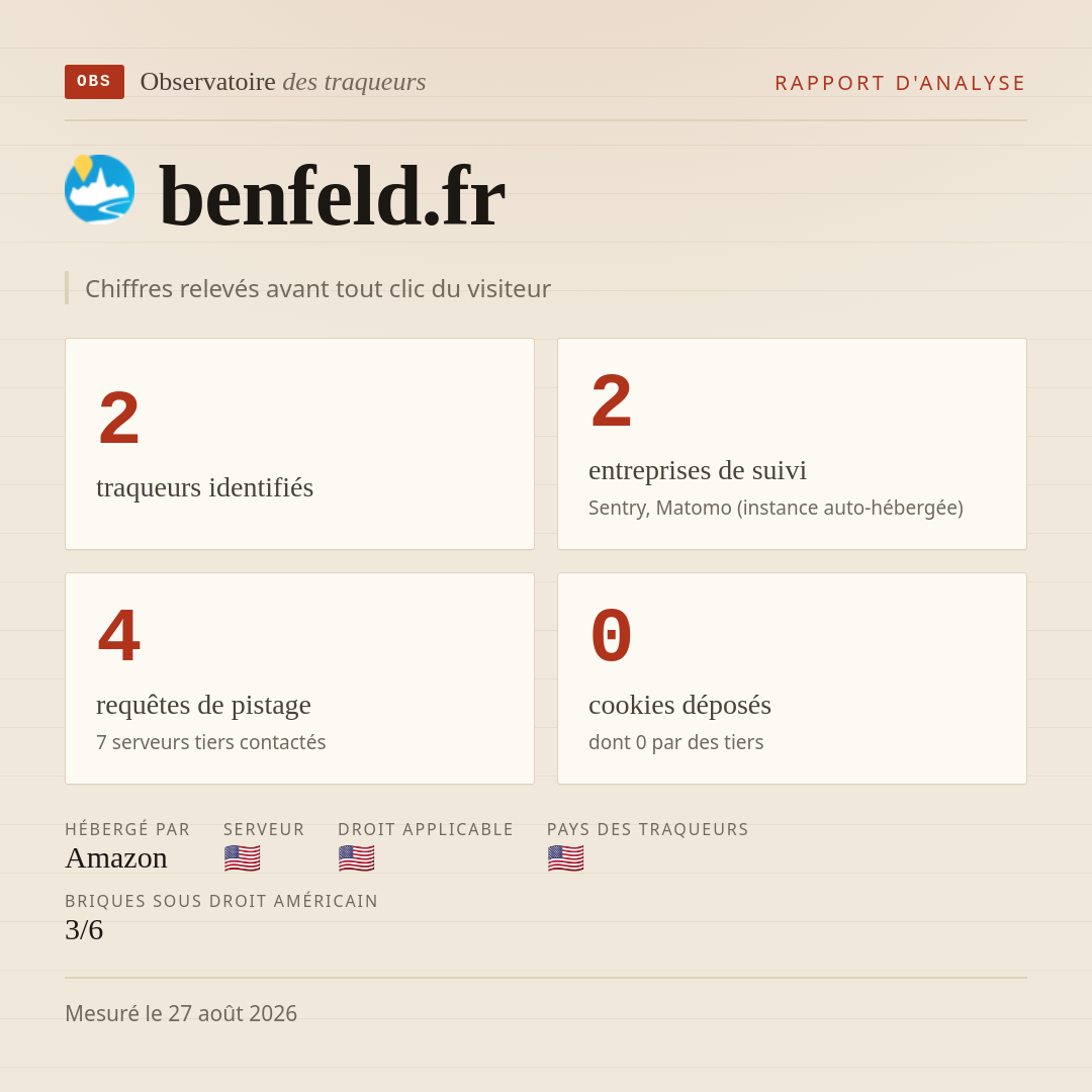 benfeld.fr : 2 traqueurs identifiés, 2 entreprises de suivi, 4 requêtes de pistage. Chiffres relevés avant tout clic du visiteur.