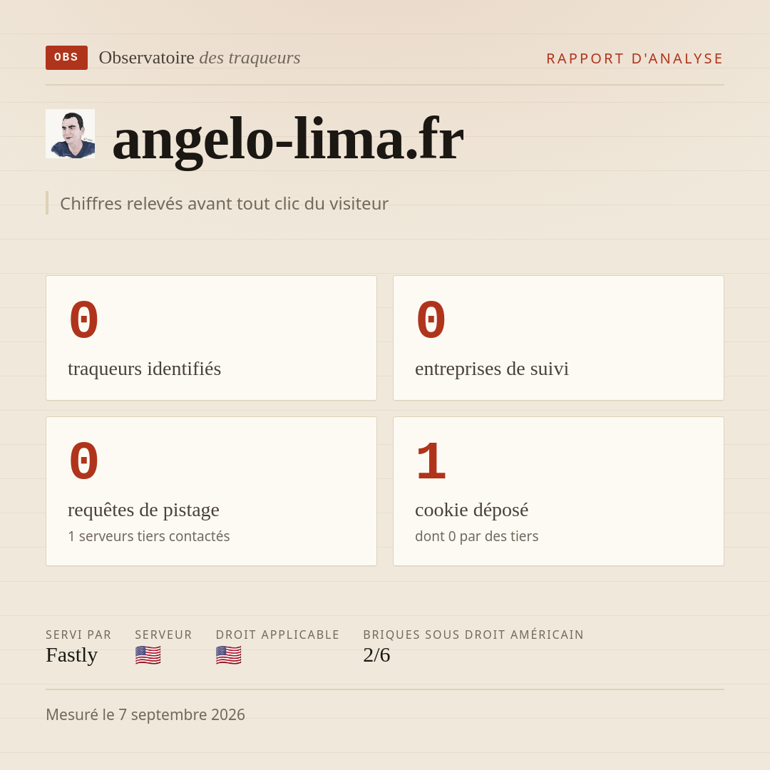 angelo-lima.fr : 0 traqueurs identifiés, 0 entreprises de suivi, 0 requêtes de pistage. Chiffres relevés avant tout clic du visiteur.