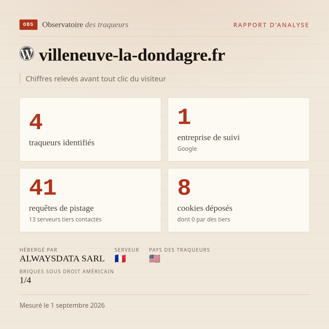 villeneuve-la-dondagre.fr : 4 traqueurs identifiés, 1 entreprise de suivi, 41 requêtes de pistage. Chiffres relevés avant tout clic du visiteur.