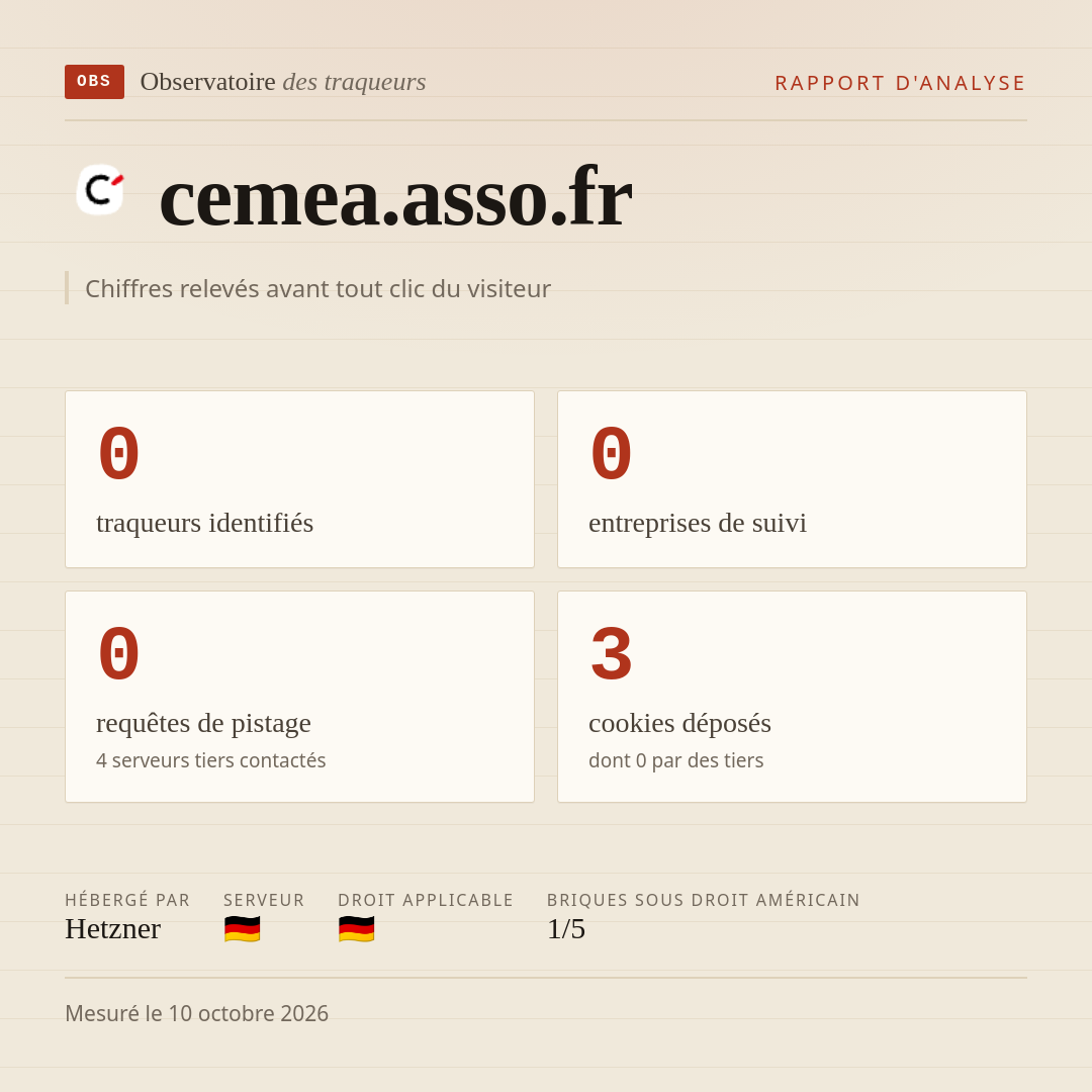 cemea.asso.fr : 0 traqueurs identifiés, 0 entreprises de suivi, 0 requêtes de pistage. Chiffres relevés avant tout clic du visiteur.