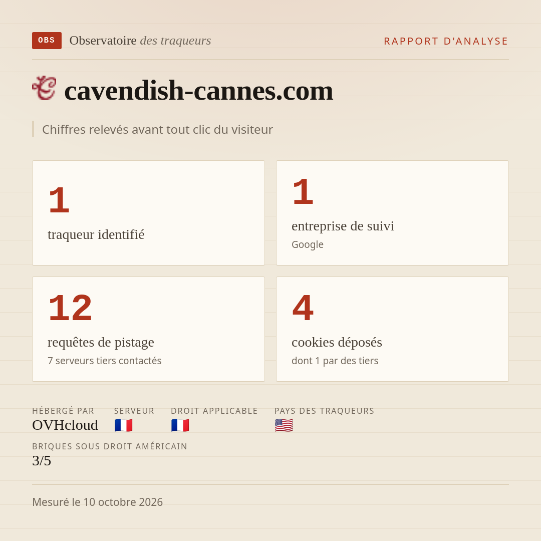 cavendish-cannes.com : 1 traqueur identifié, 1 entreprise de suivi, 12 requêtes de pistage. Chiffres relevés avant tout clic du visiteur.
