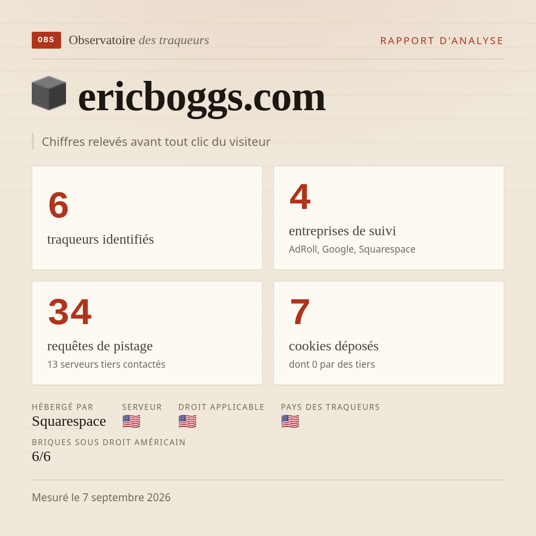 ericboggs.com : 6 traqueurs identifiés, 4 entreprises de suivi, 34 requêtes de pistage. Chiffres relevés avant tout clic du visiteur.