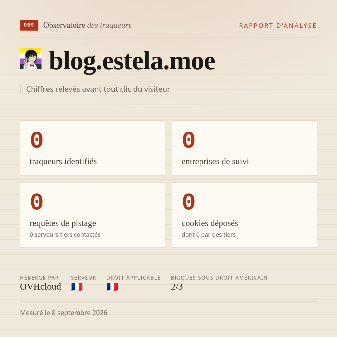 blog.estela.moe : 0 traqueurs identifiés, 0 entreprises de suivi, 0 requêtes de pistage. Chiffres relevés avant tout clic du visiteur.