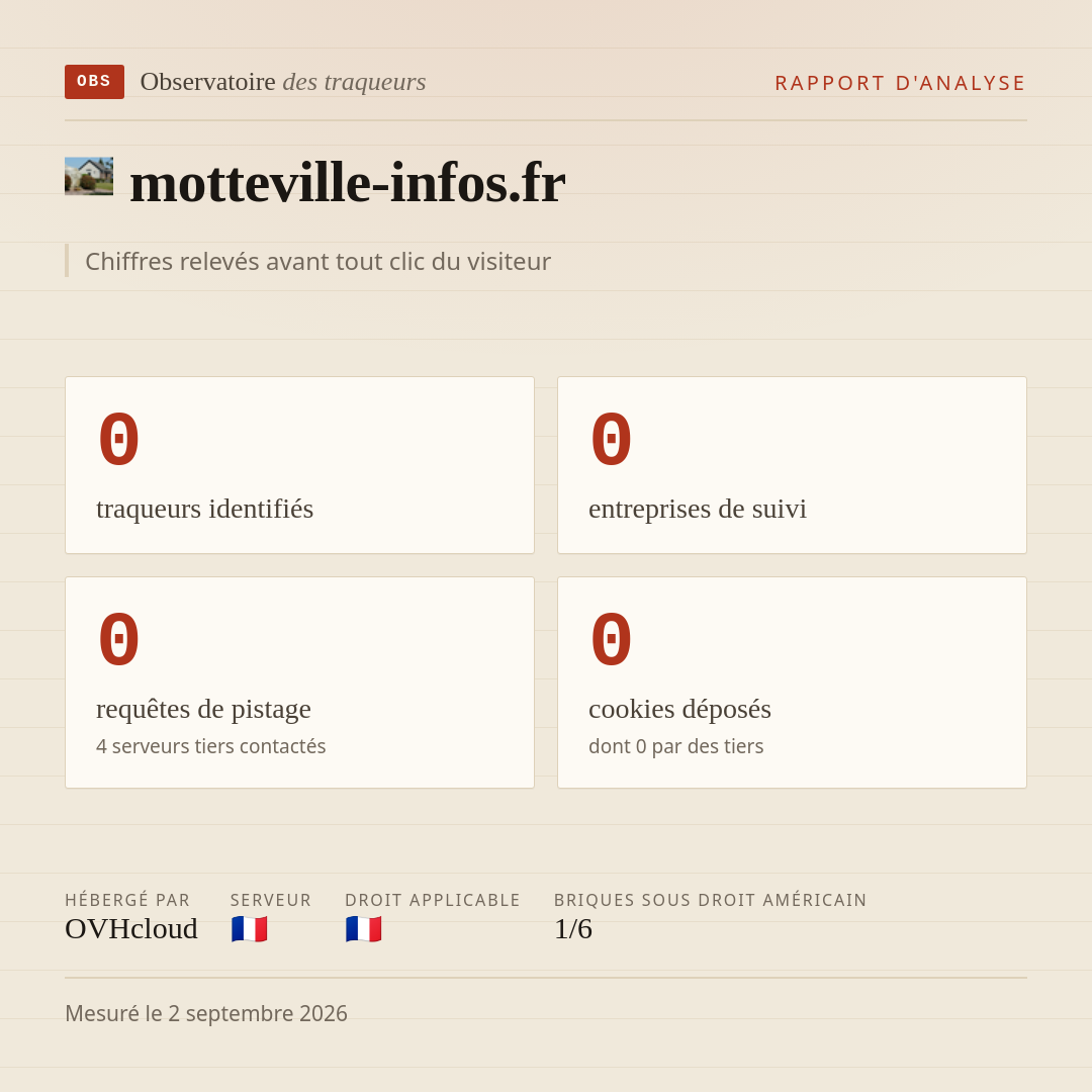 motteville-infos.fr : 0 traqueurs identifiés, 0 entreprises de suivi, 0 requêtes de pistage. Chiffres relevés avant tout clic du visiteur.