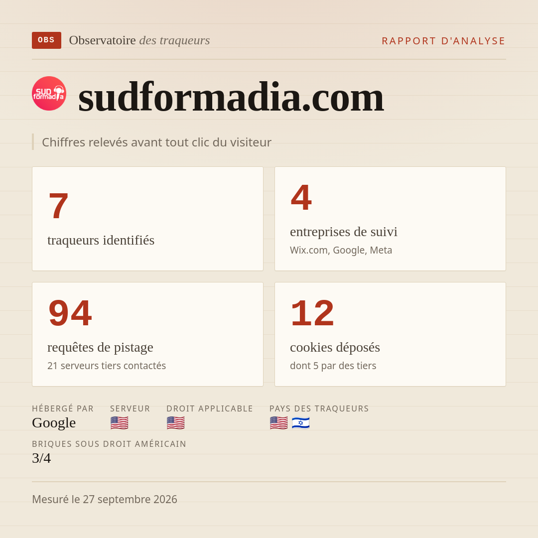 sudformadia.com : 7 traqueurs identifiés, 4 entreprises de suivi, 94 requêtes de pistage. Chiffres relevés avant tout clic du visiteur.
