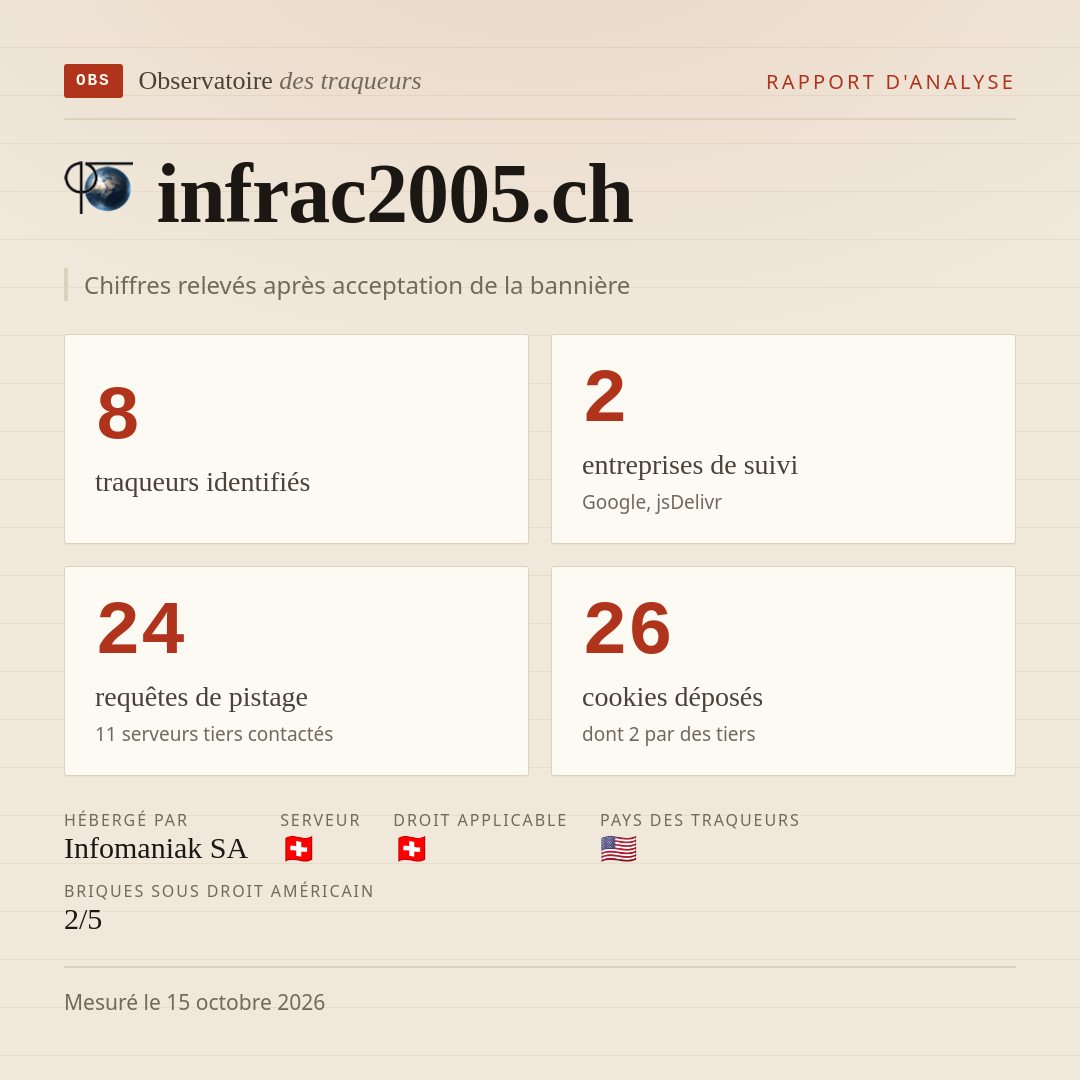 infrac2005.ch : 8 traqueurs identifiés, 2 entreprises de suivi, 24 requêtes de pistage. Chiffres relevés après acceptation de la bannière.