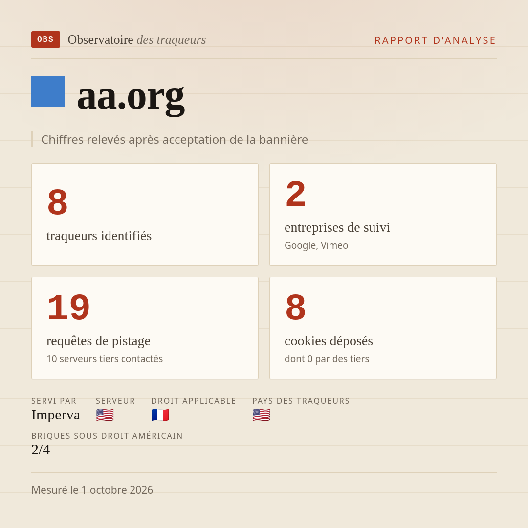 aa.org : 8 traqueurs identifiés, 2 entreprises de suivi, 19 requêtes de pistage. Chiffres relevés après acceptation de la bannière.
