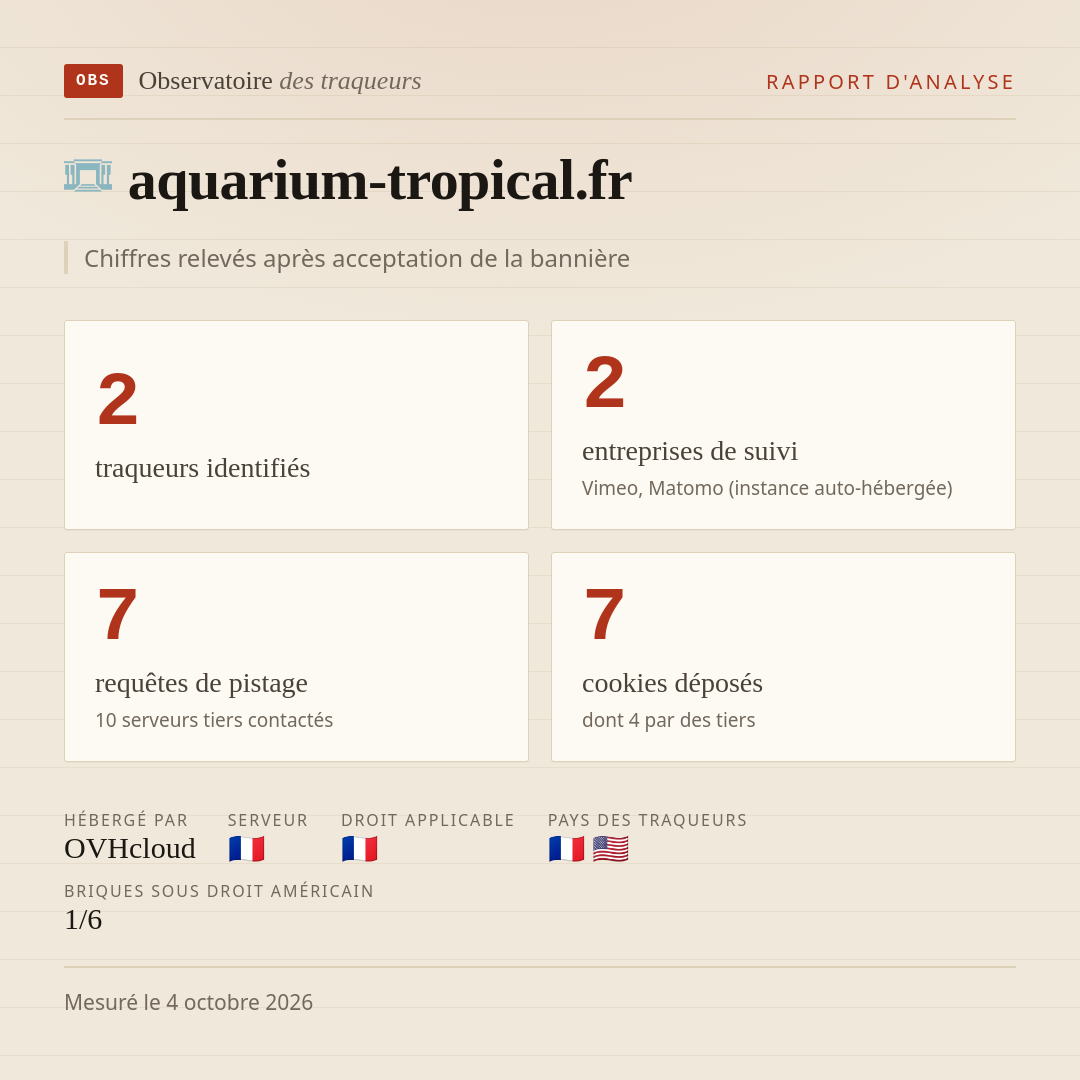 aquarium-tropical.fr : 2 traqueurs identifiés, 2 entreprises de suivi, 7 requêtes de pistage. Chiffres relevés après acceptation de la bannière.