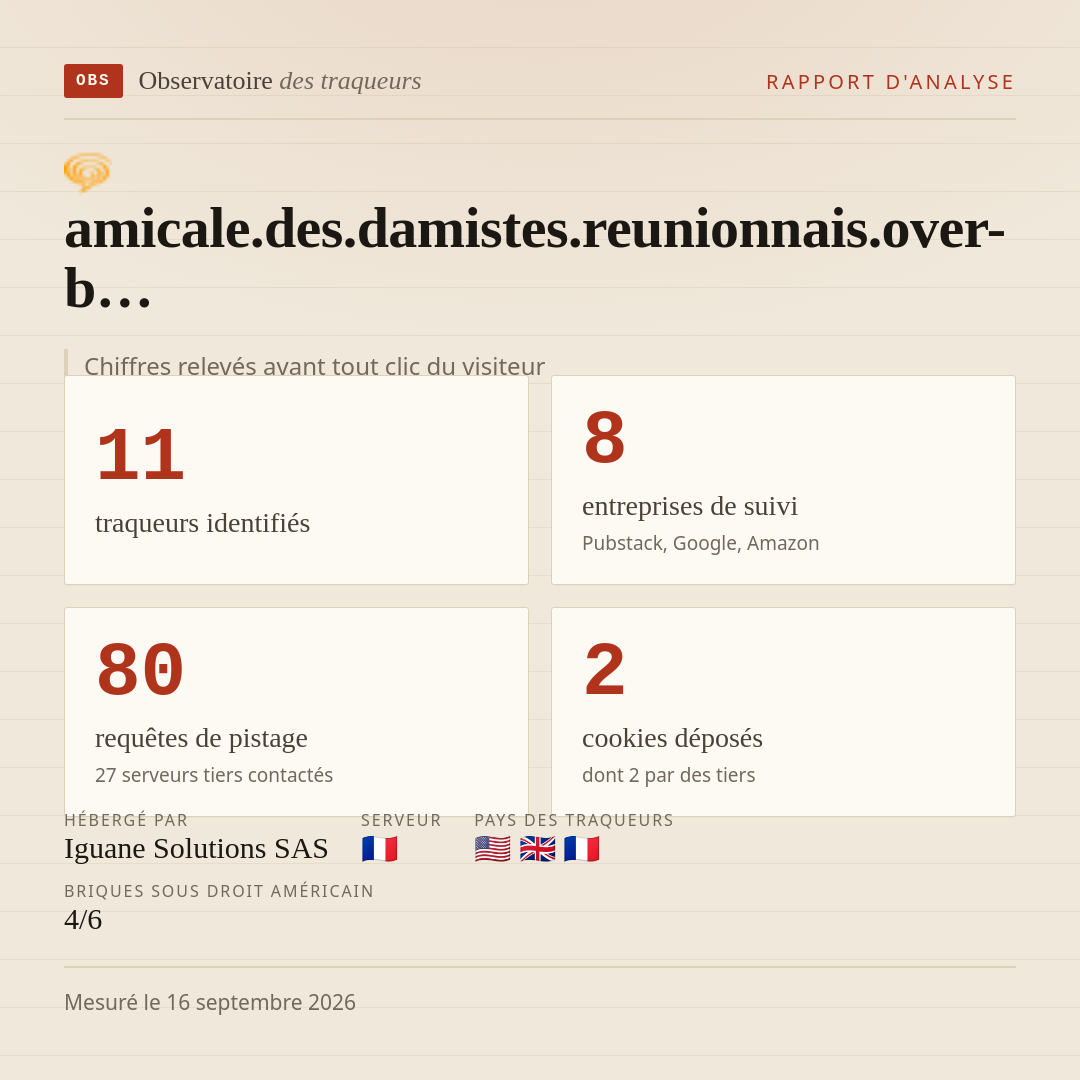 amicale.des.damistes.reunionnais.over-b… : 11 traqueurs identifiés, 8 entreprises de suivi, 80 requêtes de pistage. Chiffres relevés avant tout clic du visiteur.