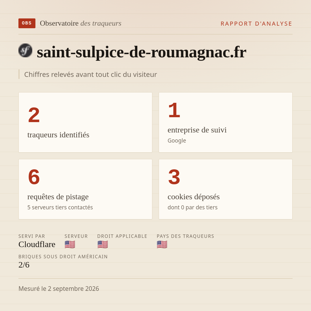 saint-sulpice-de-roumagnac.fr : 2 traqueurs identifiés, 1 entreprise de suivi, 6 requêtes de pistage. Chiffres relevés avant tout clic du visiteur.