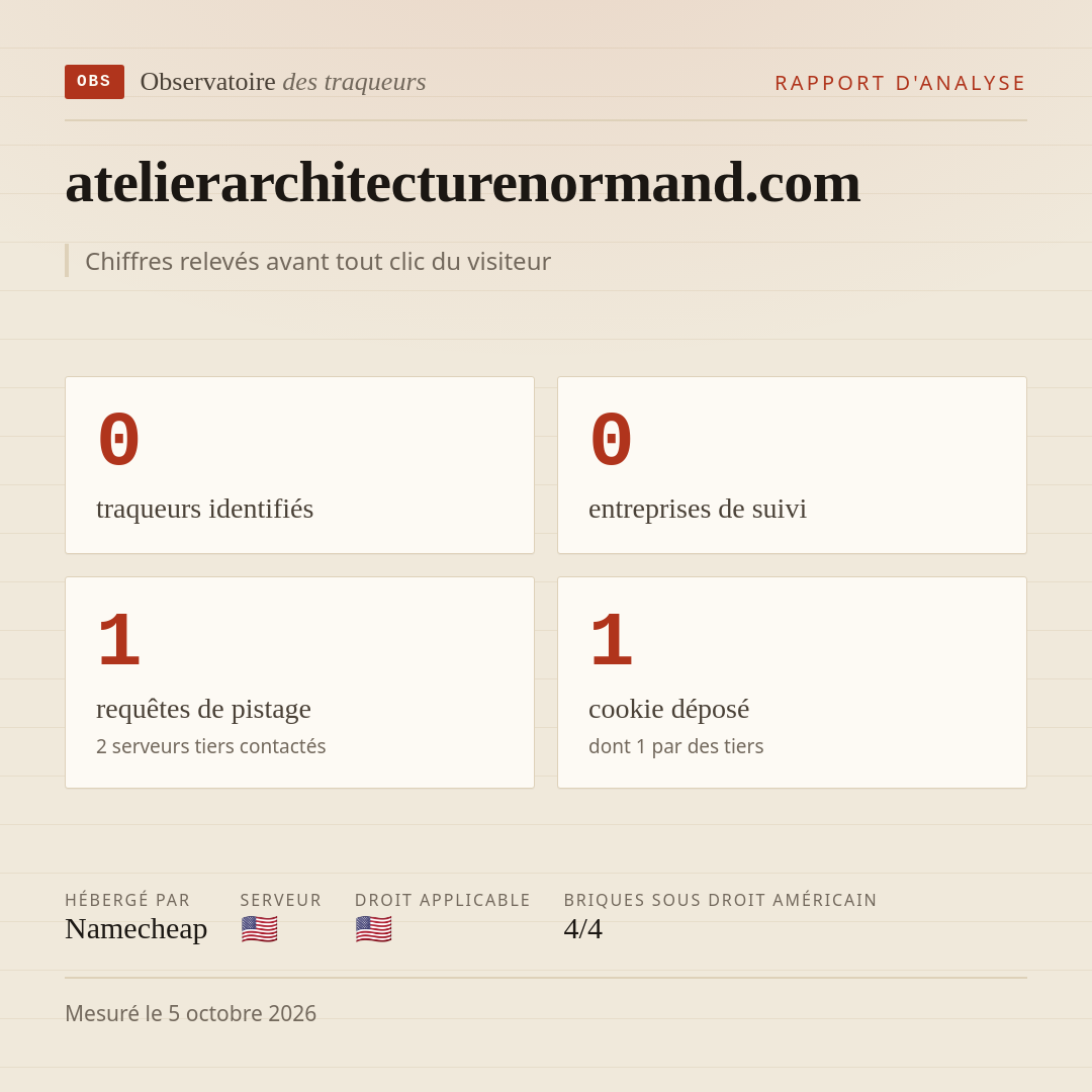 atelierarchitecturenormand.com : 0 traqueurs identifiés, 0 entreprises de suivi, 1 requêtes de pistage. Chiffres relevés avant tout clic du visiteur.
