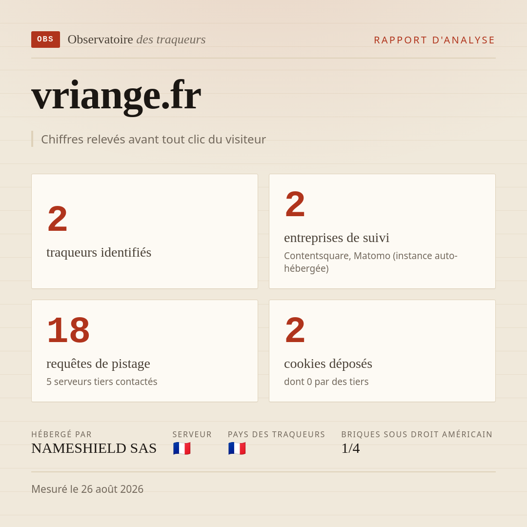 vriange.fr : 2 traqueurs identifiés, 2 entreprises de suivi, 18 requêtes de pistage. Chiffres relevés avant tout clic du visiteur.