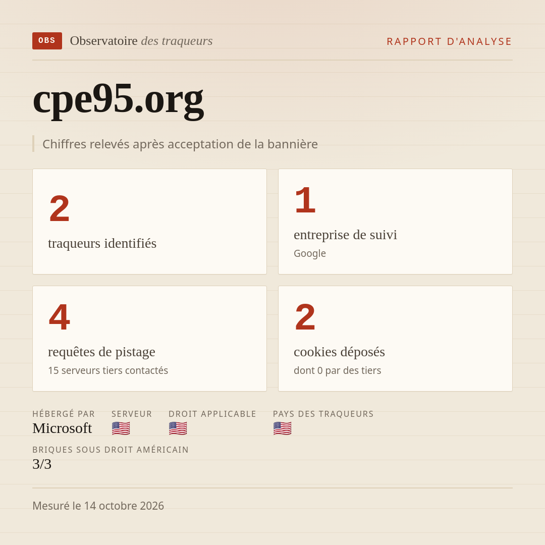 cpe95.org : 2 traqueurs identifiés, 1 entreprise de suivi, 4 requêtes de pistage. Chiffres relevés après acceptation de la bannière.
