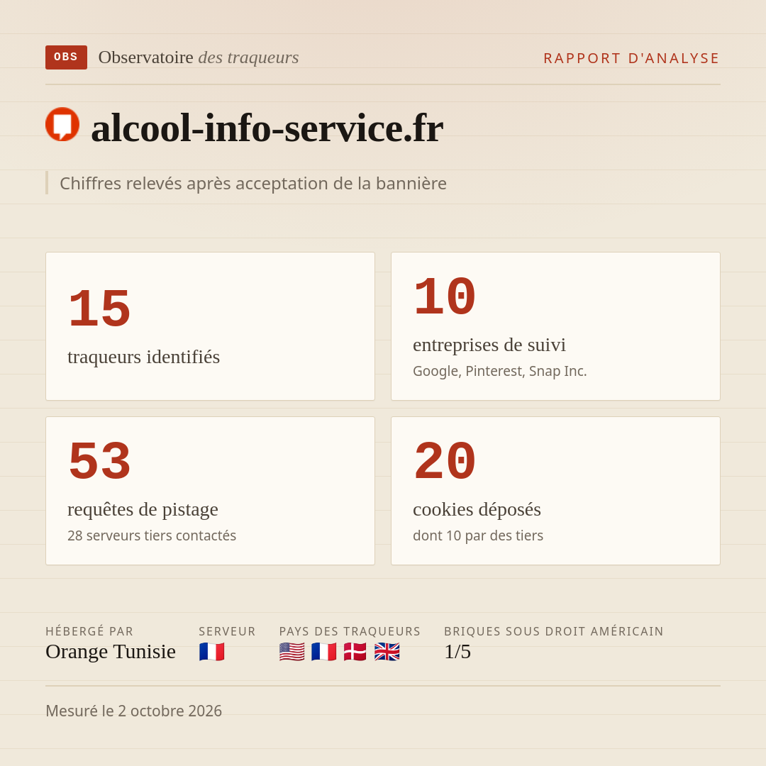 alcool-info-service.fr : 15 traqueurs identifiés, 10 entreprises de suivi, 53 requêtes de pistage. Chiffres relevés après acceptation de la bannière.