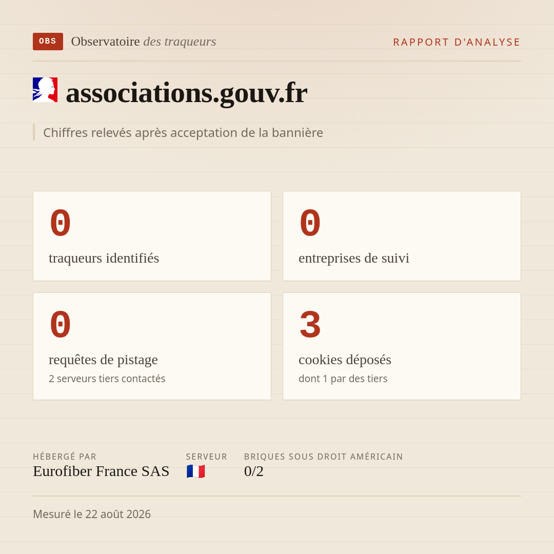 associations.gouv.fr : 0 traqueurs identifiés, 0 entreprises de suivi, 0 requêtes de pistage. Chiffres relevés après acceptation de la bannière.