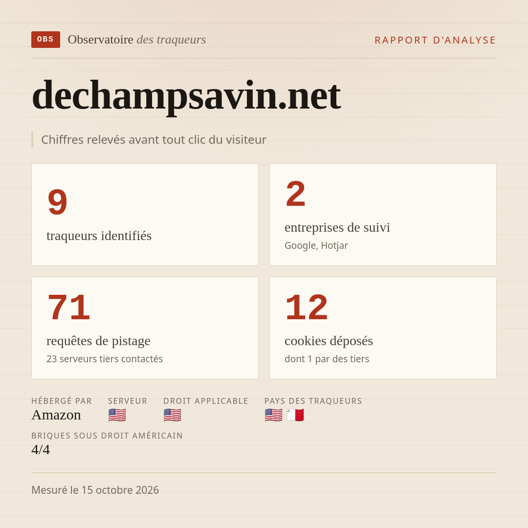dechampsavin.net : 9 traqueurs identifiés, 2 entreprises de suivi, 71 requêtes de pistage. Chiffres relevés avant tout clic du visiteur.