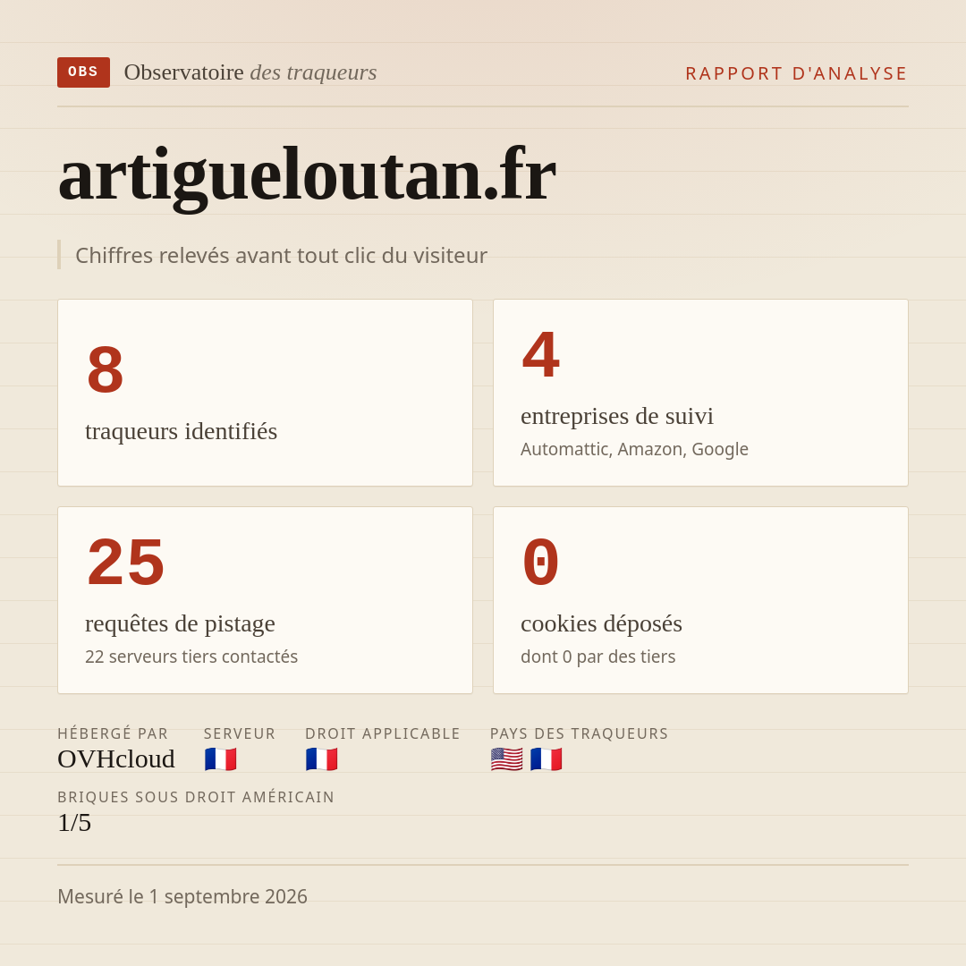 artigueloutan.fr : 8 traqueurs identifiés, 4 entreprises de suivi, 25 requêtes de pistage. Chiffres relevés avant tout clic du visiteur.