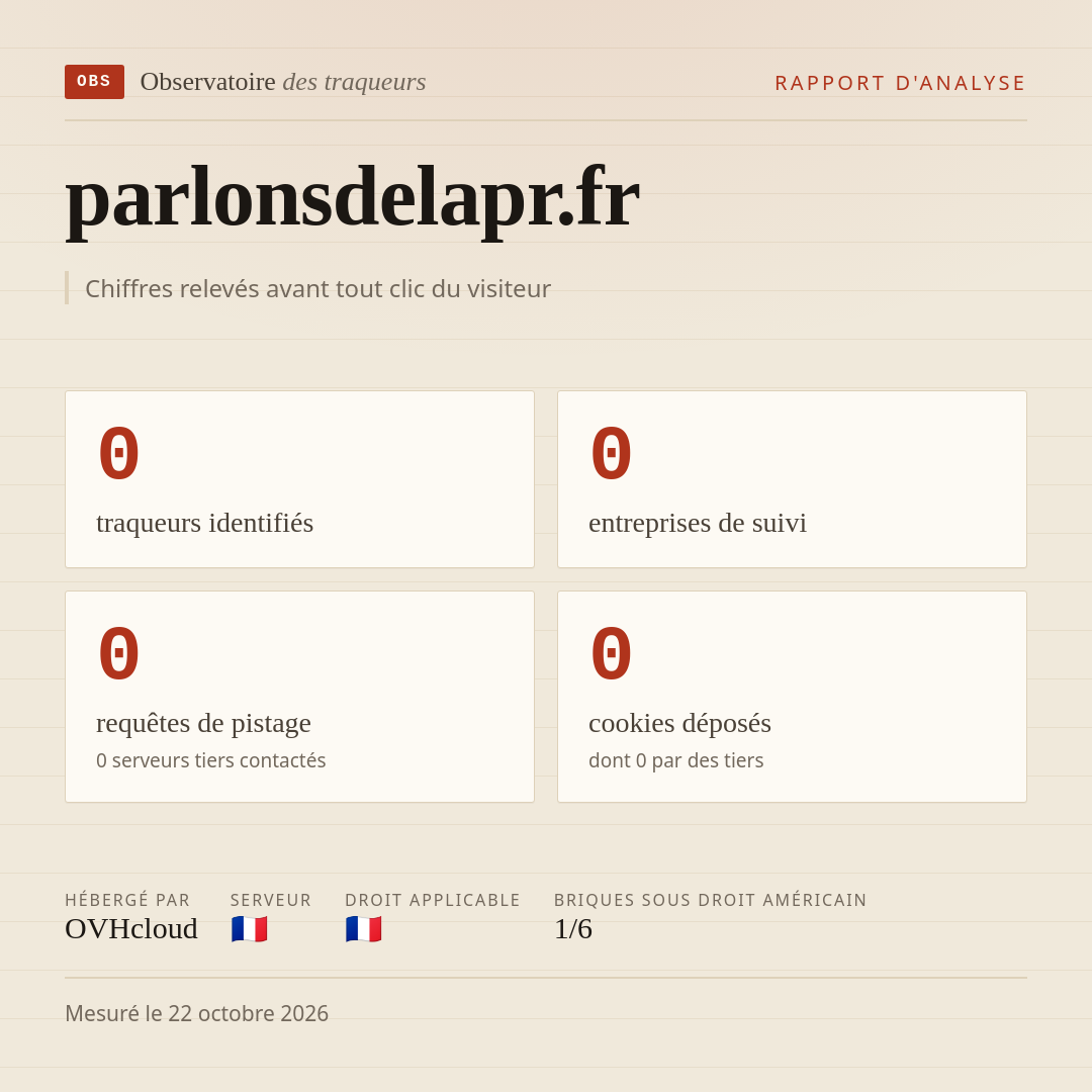 parlonsdelapr.fr : 0 traqueurs identifiés, 0 entreprises de suivi, 0 requêtes de pistage. Chiffres relevés avant tout clic du visiteur.