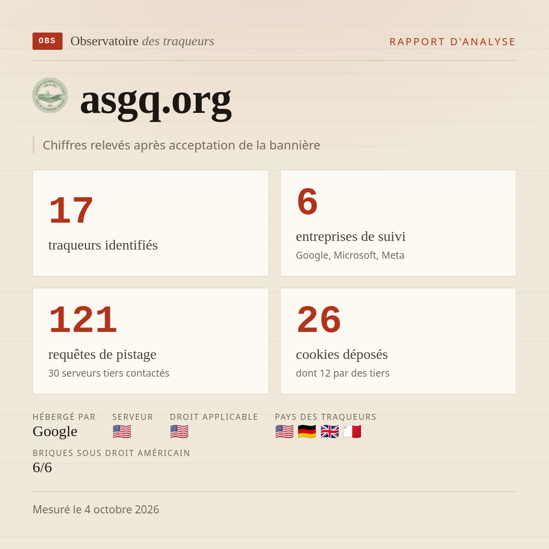 asgq.org : 17 traqueurs identifiés, 6 entreprises de suivi, 121 requêtes de pistage. Chiffres relevés après acceptation de la bannière.