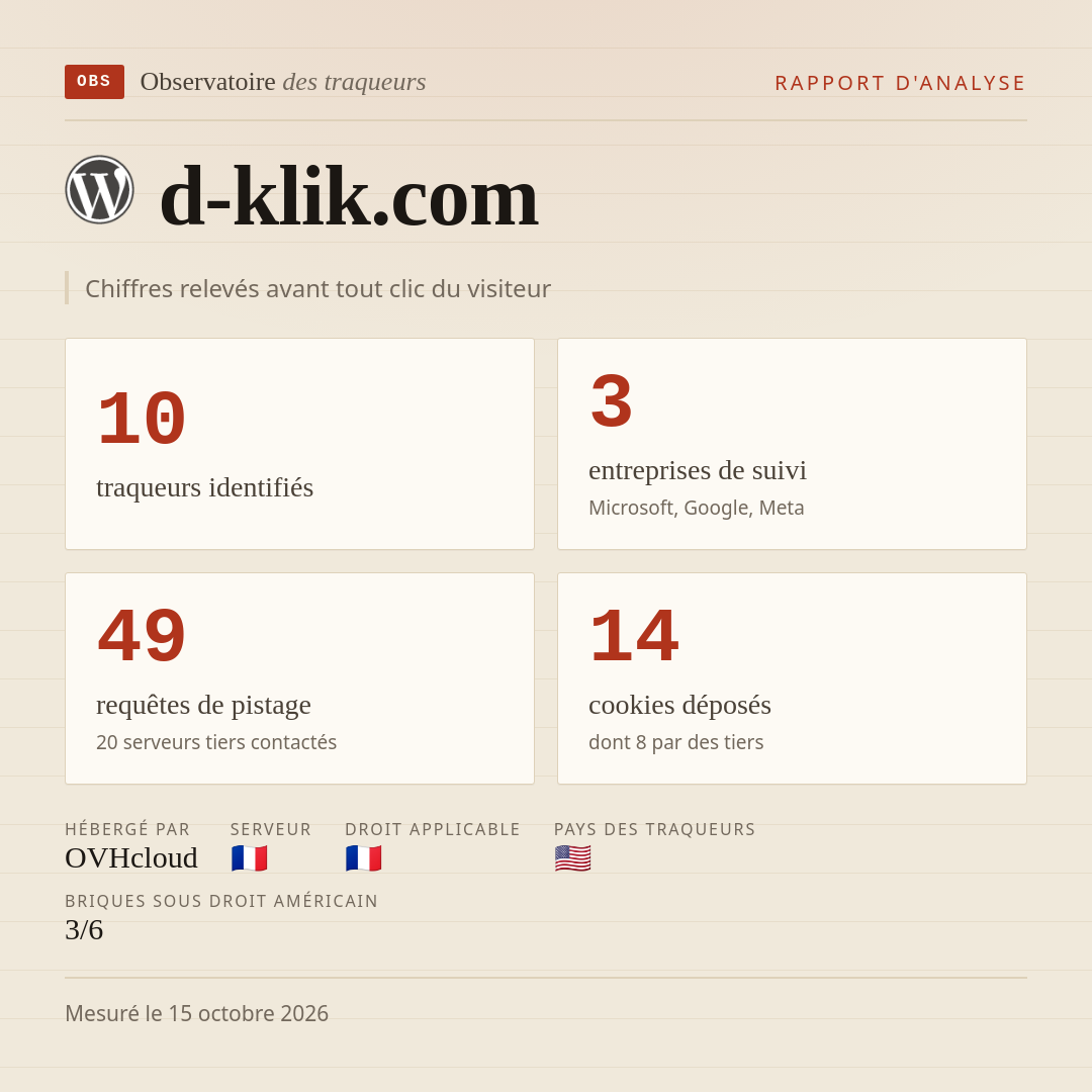 d-klik.com : 10 traqueurs identifiés, 3 entreprises de suivi, 49 requêtes de pistage. Chiffres relevés avant tout clic du visiteur.