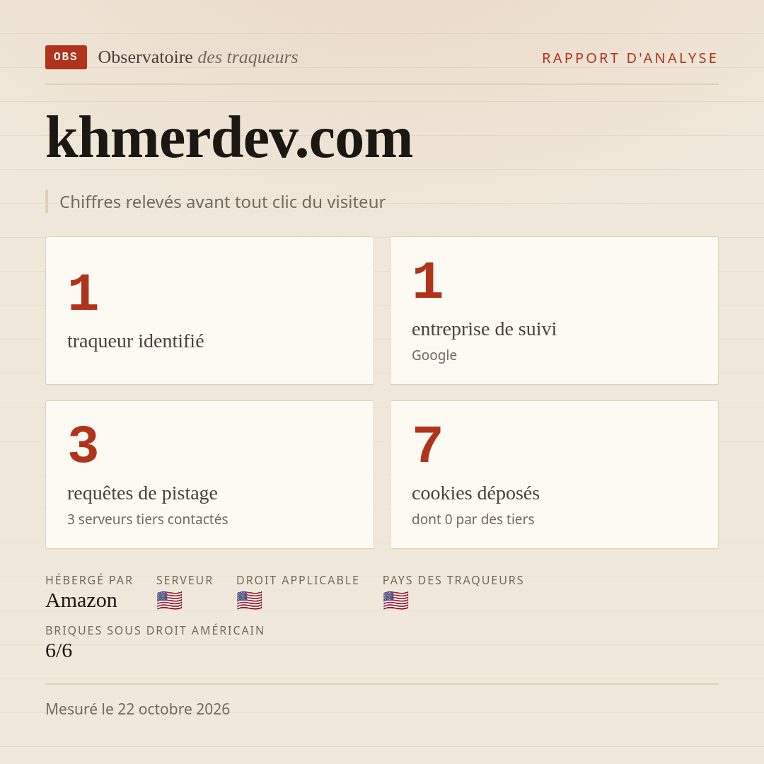 khmerdev.com : 1 traqueur identifié, 1 entreprise de suivi, 3 requêtes de pistage. Chiffres relevés avant tout clic du visiteur.