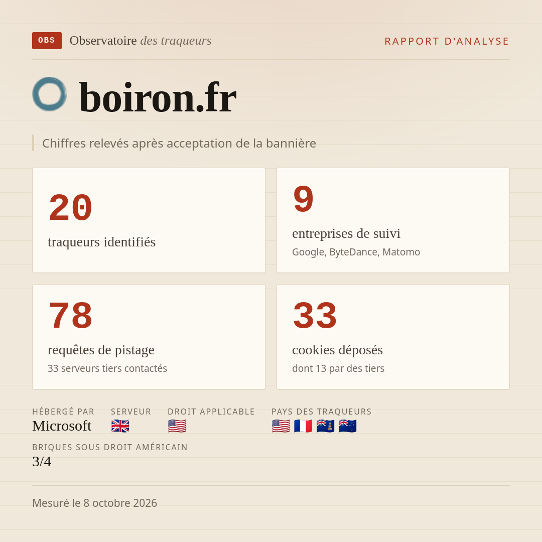 boiron.fr : 20 traqueurs identifiés, 9 entreprises de suivi, 78 requêtes de pistage. Chiffres relevés après acceptation de la bannière.