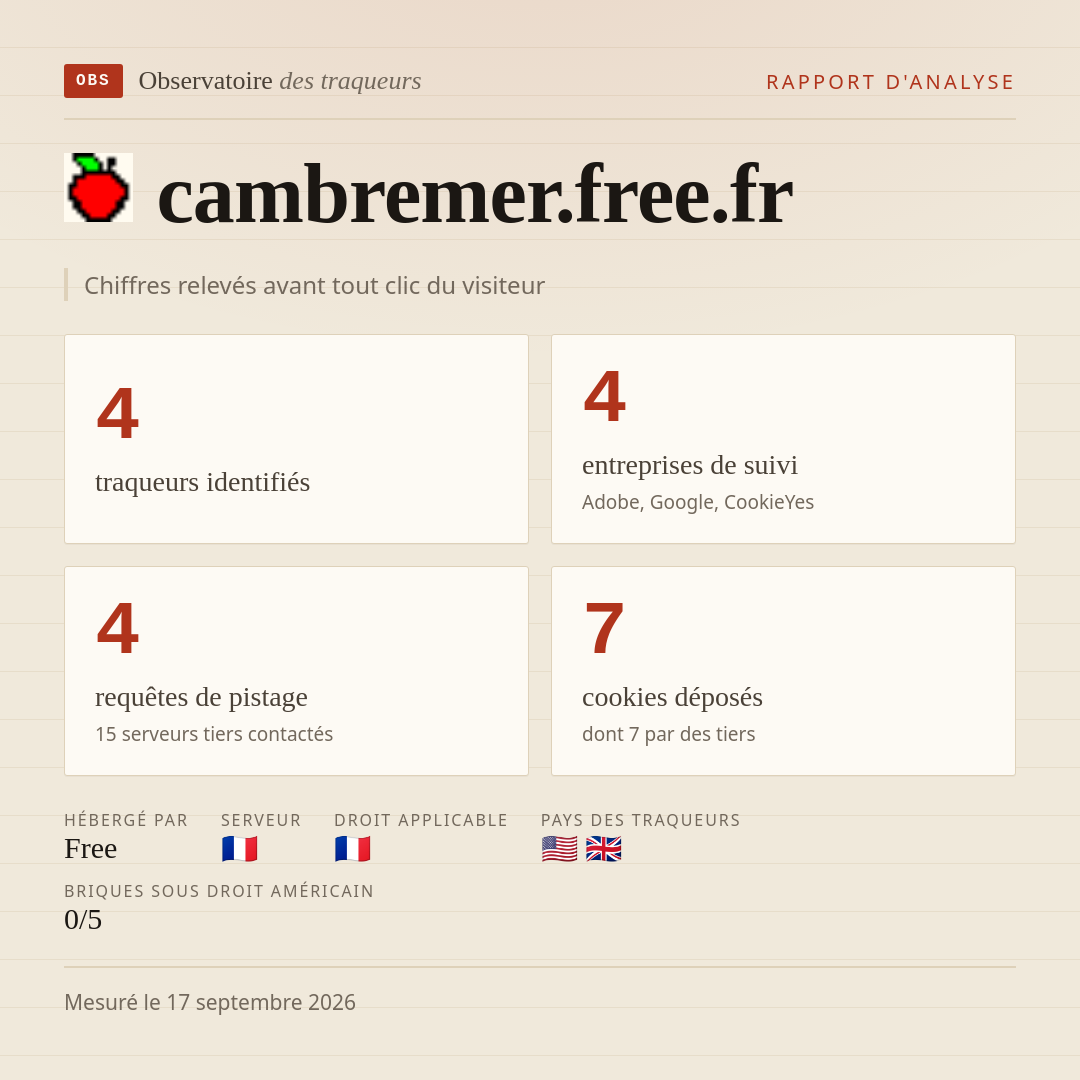 cambremer.free.fr : 4 traqueurs identifiés, 4 entreprises de suivi, 4 requêtes de pistage. Chiffres relevés avant tout clic du visiteur.