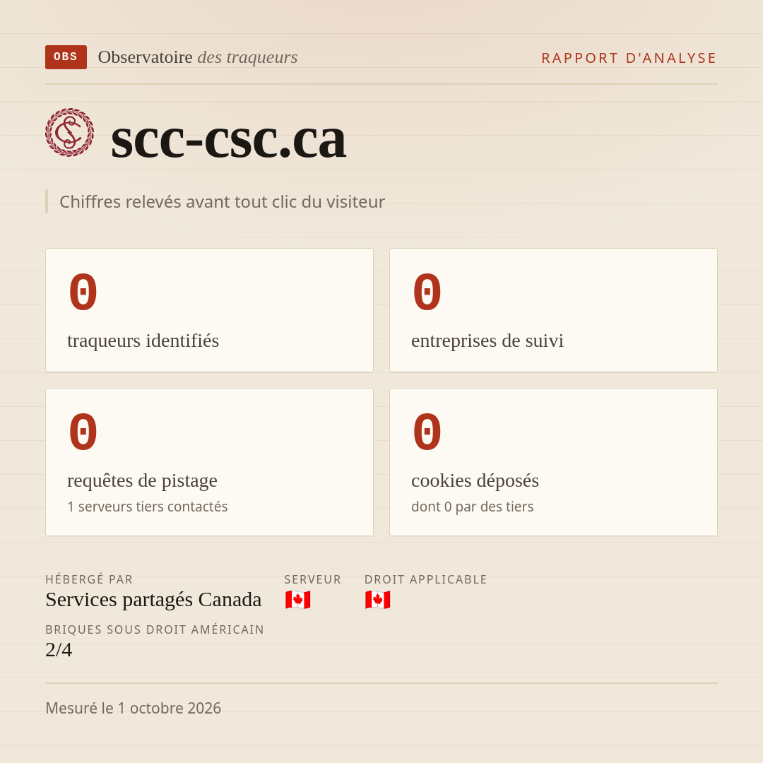 scc-csc.ca : 0 traqueurs identifiés, 0 entreprises de suivi, 0 requêtes de pistage. Chiffres relevés avant tout clic du visiteur.
