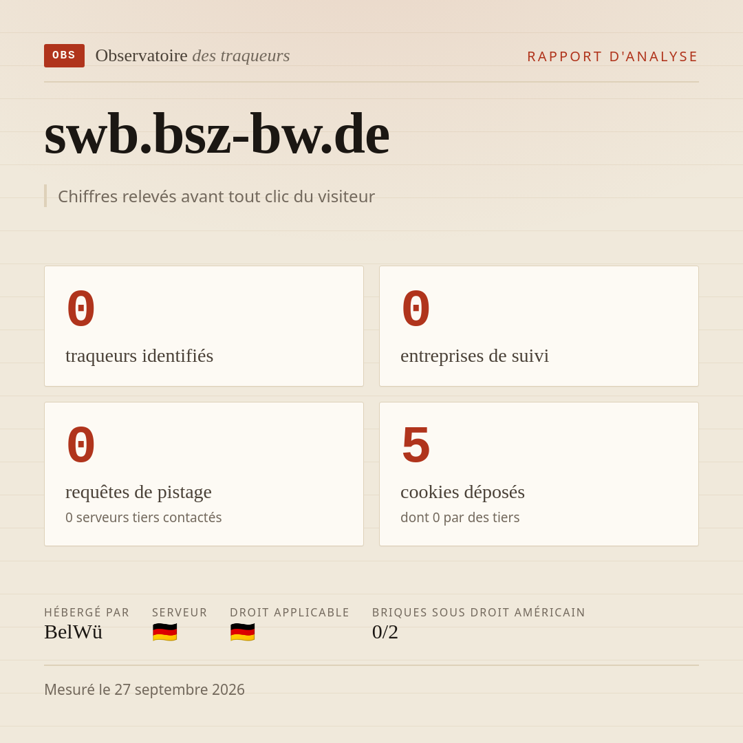 swb.bsz-bw.de : 0 traqueurs identifiés, 0 entreprises de suivi, 0 requêtes de pistage. Chiffres relevés avant tout clic du visiteur.
